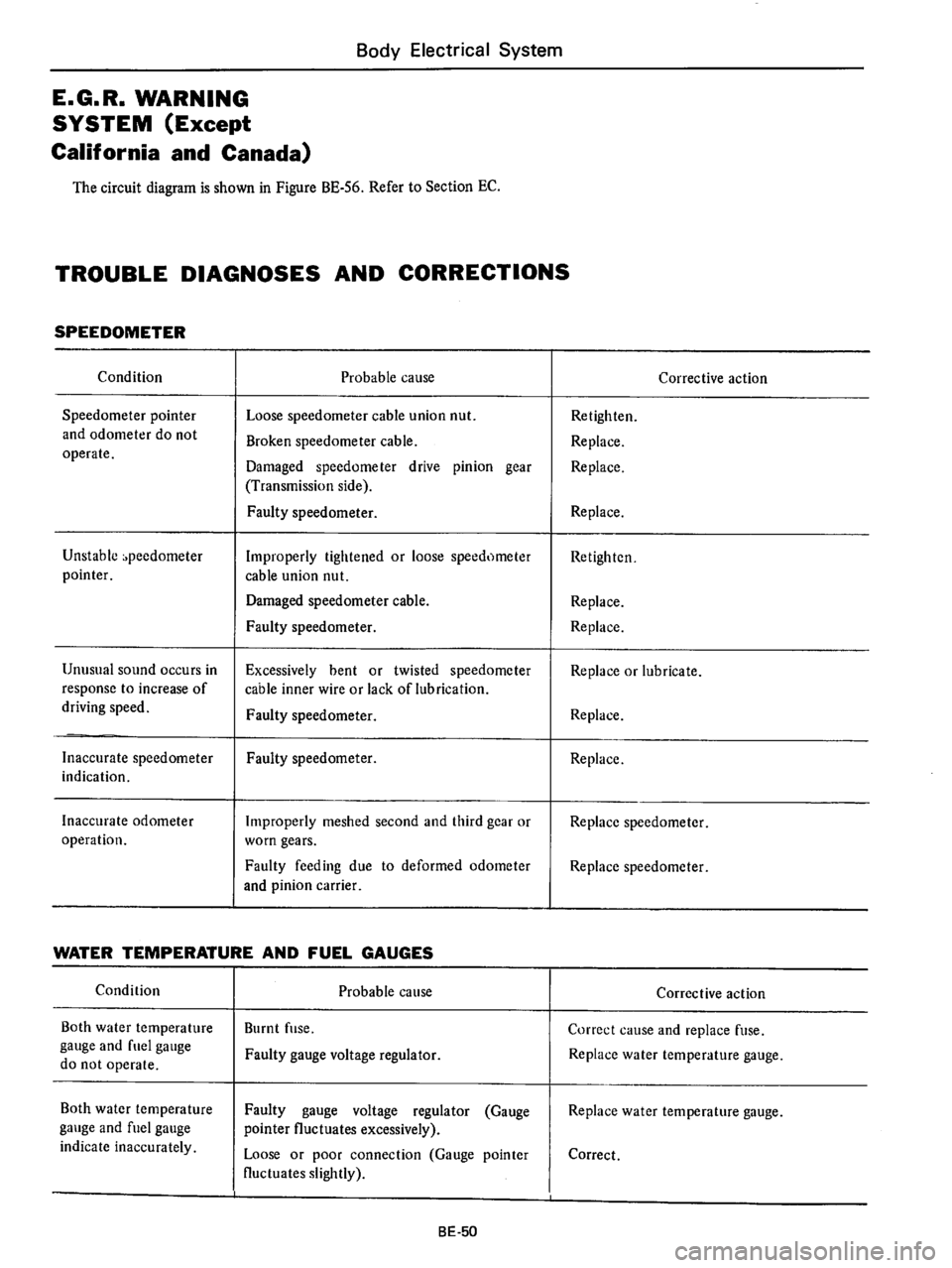 DATSUN 710 1976  Service Manual 
