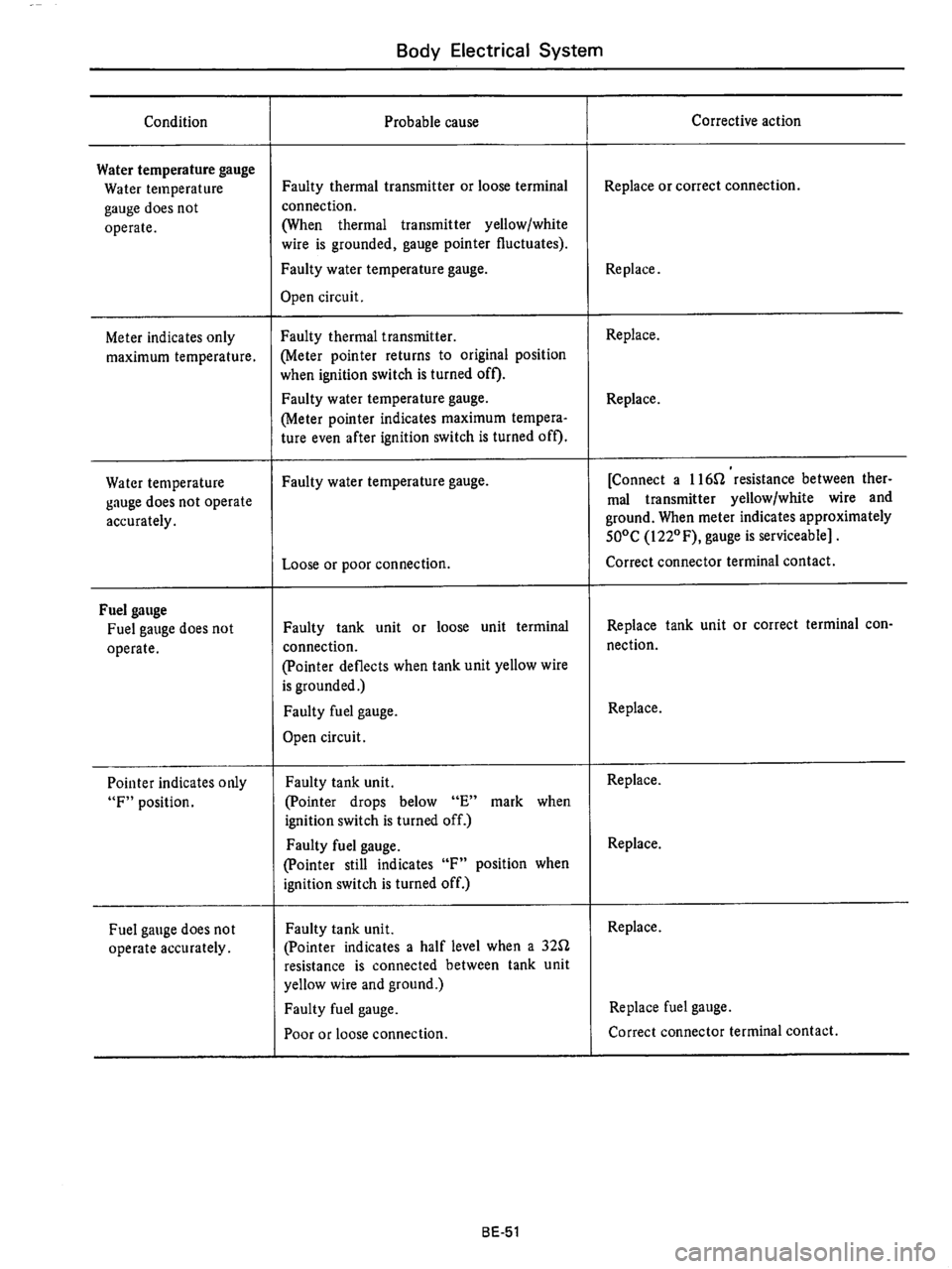 DATSUN 710 1976  Service Manual 