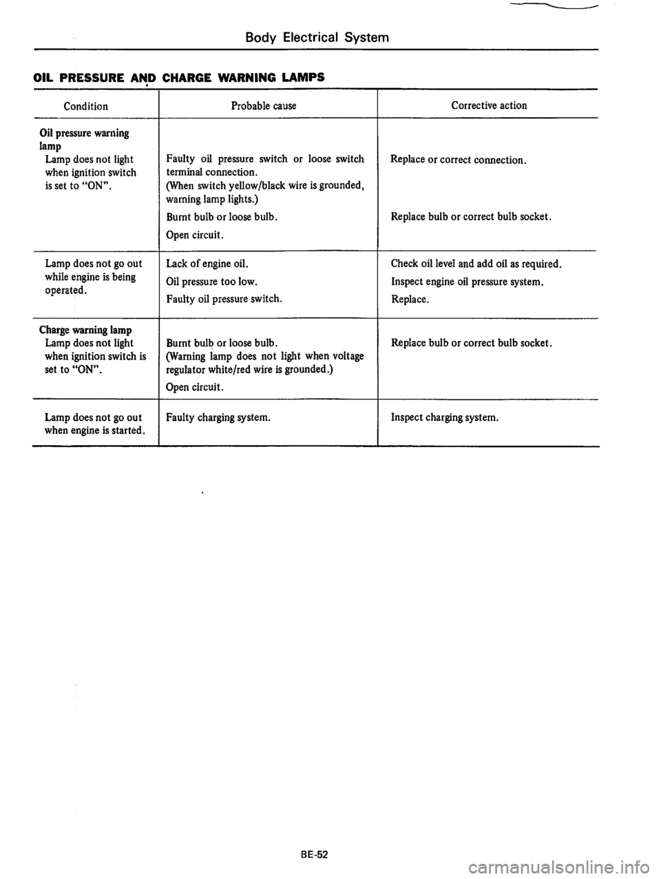 DATSUN 710 1976  Service Manual 