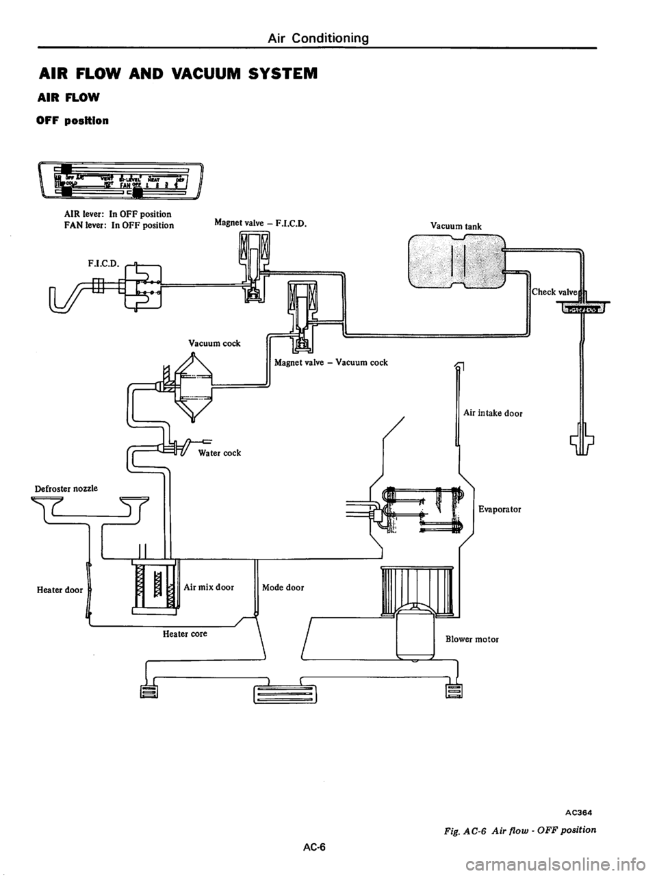 DATSUN 710 1976  Service Manual 