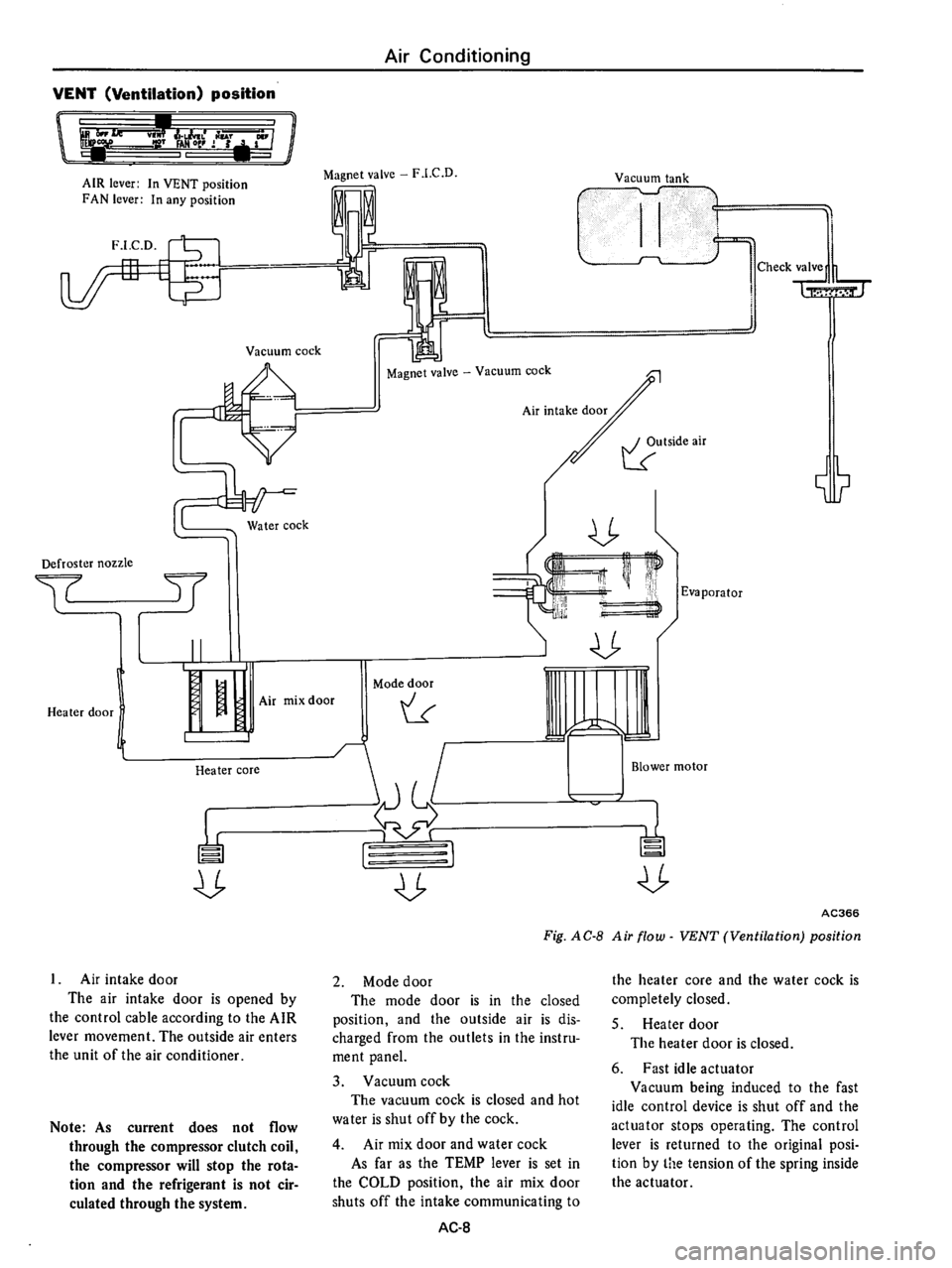 DATSUN 710 1976  Service Manual 