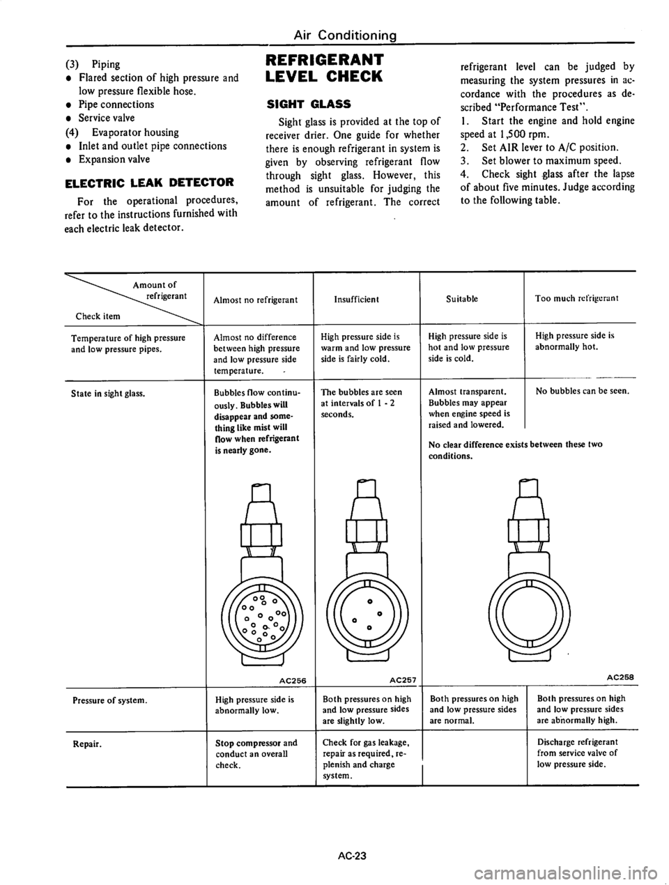 DATSUN 710 1976 Service Manual DATSUN 710 1976 Service Manual