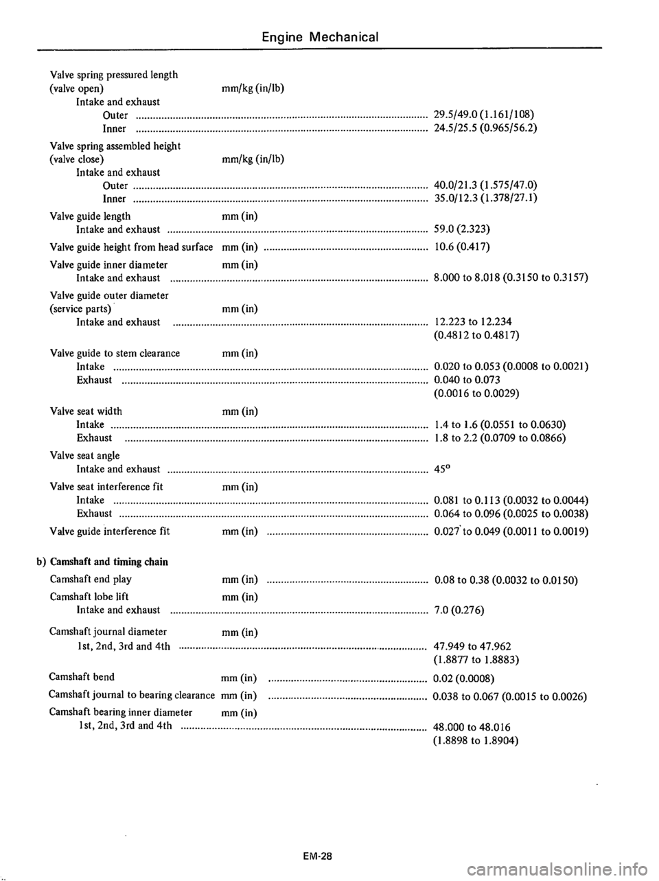 DATSUN 710 1976 Manual PDF DATSUN 710 1976 Manual PDF