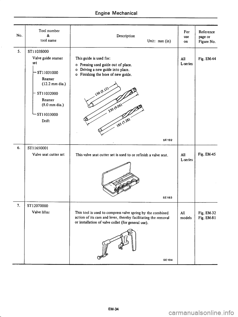 DATSUN 710 1976 Manual PDF DATSUN 710 1976 Manual PDF