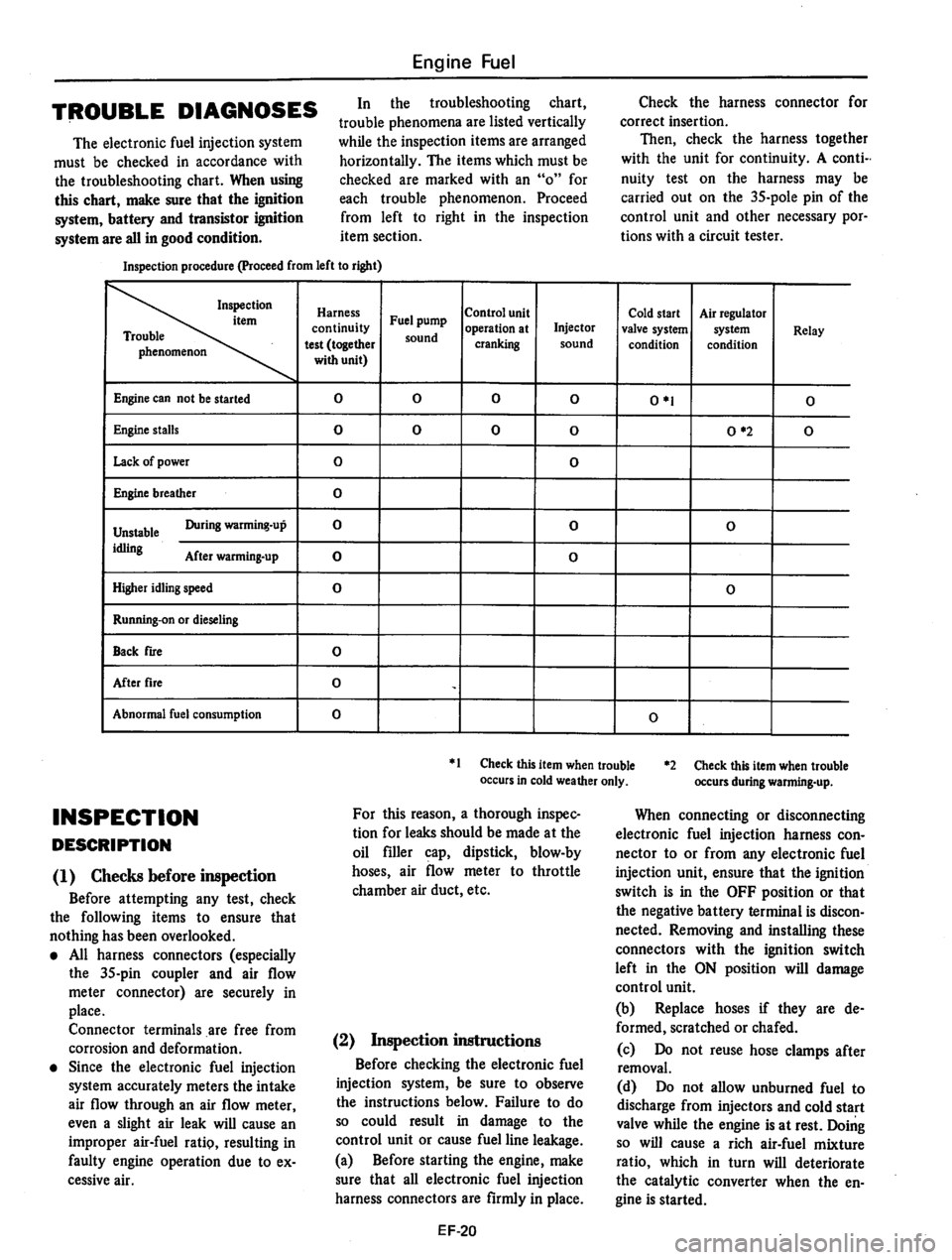 DATSUN 810 1977  Service Manual 