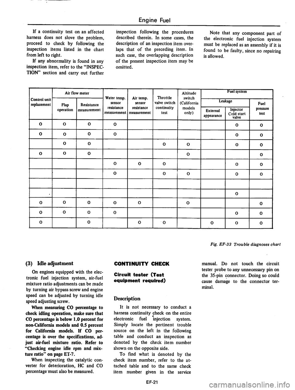 DATSUN 810 1977  Service Manual 