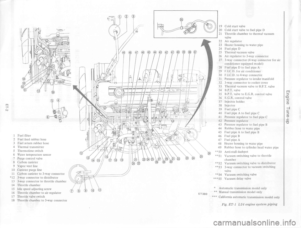 DATSUN 810 1977 User Guide DATSUN 810 1977 User Guide