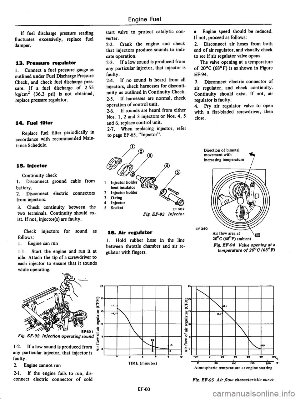 DATSUN 810 1977  Service Manual 