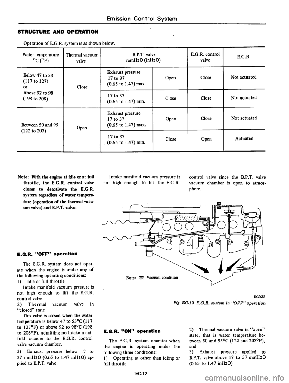 DATSUN 810 1977  Service Manual 