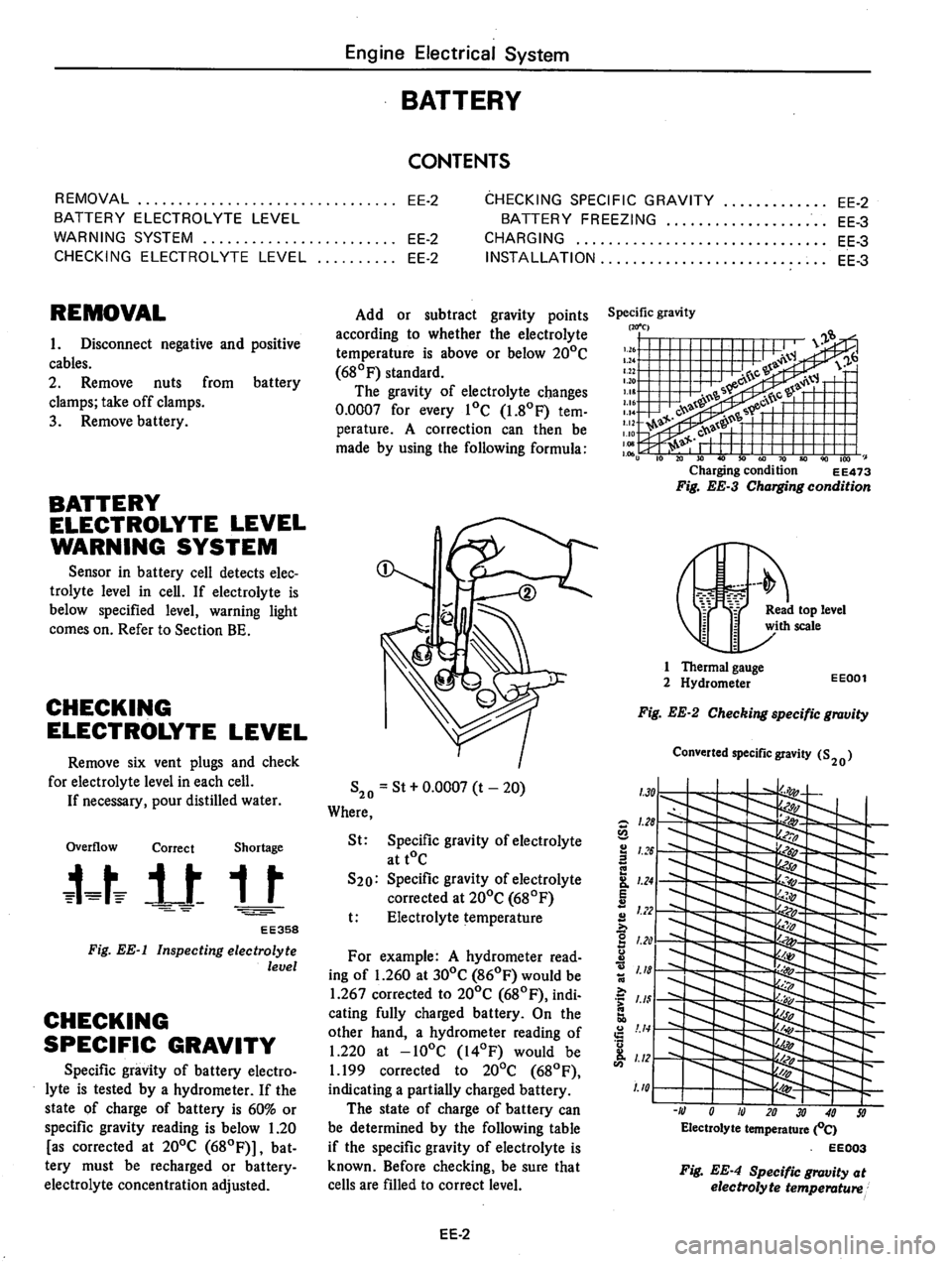 DATSUN 810 1977  Service Manual 