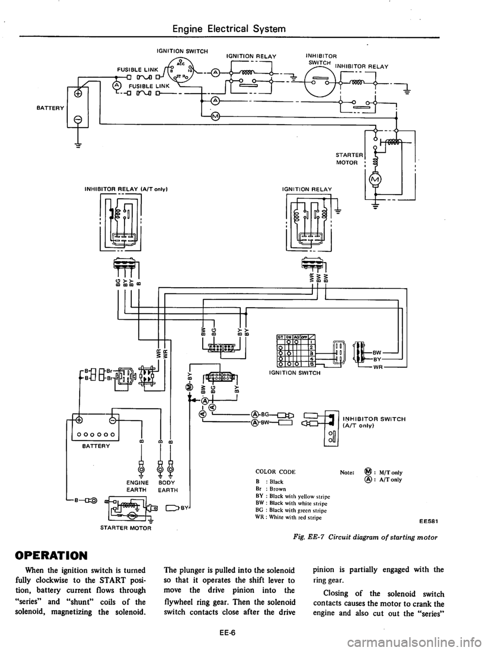 DATSUN 810 1977  Service Manual 