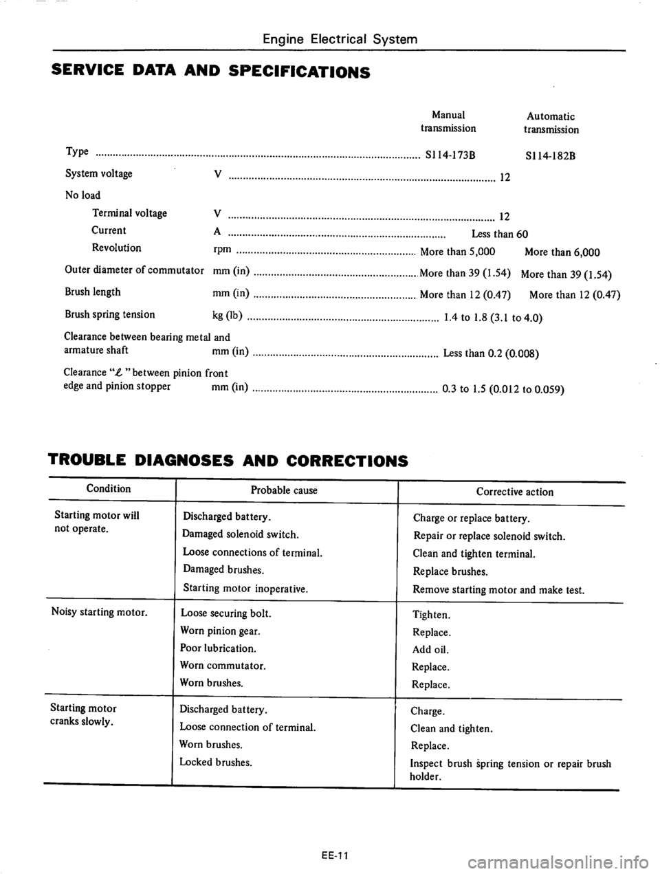 DATSUN 810 1977  Service Manual 