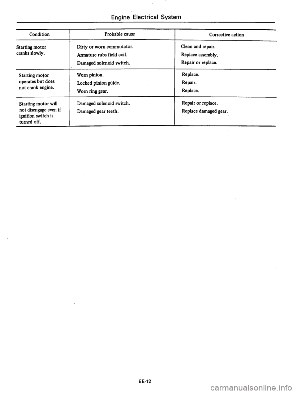 DATSUN 810 1977  Service Manual 