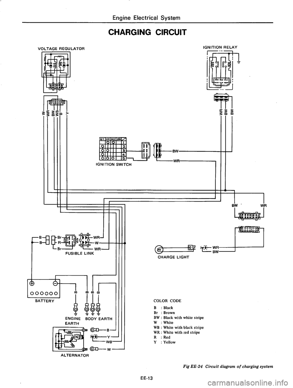 DATSUN 810 1977  Service Manual 
