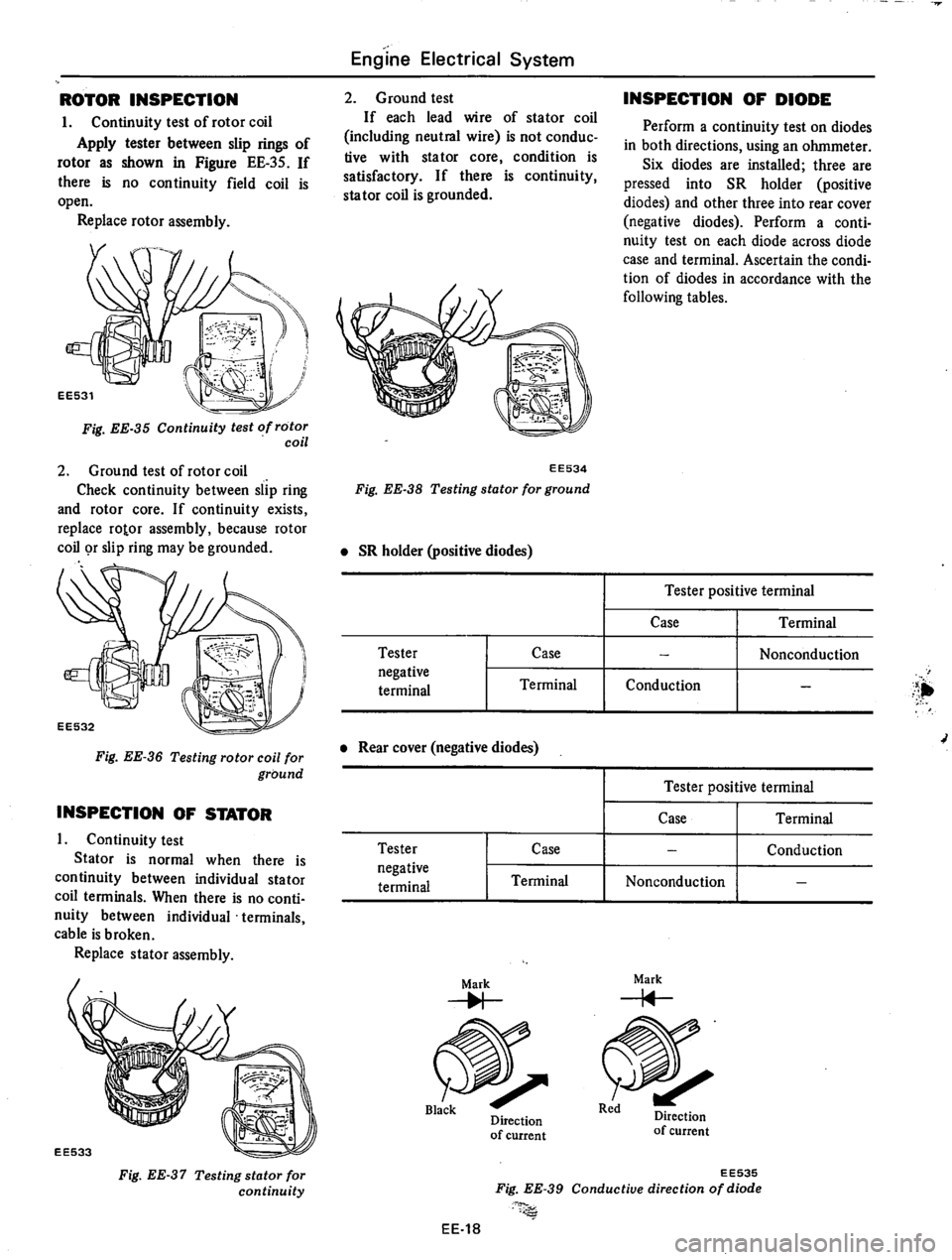 DATSUN 810 1977  Service Manual 