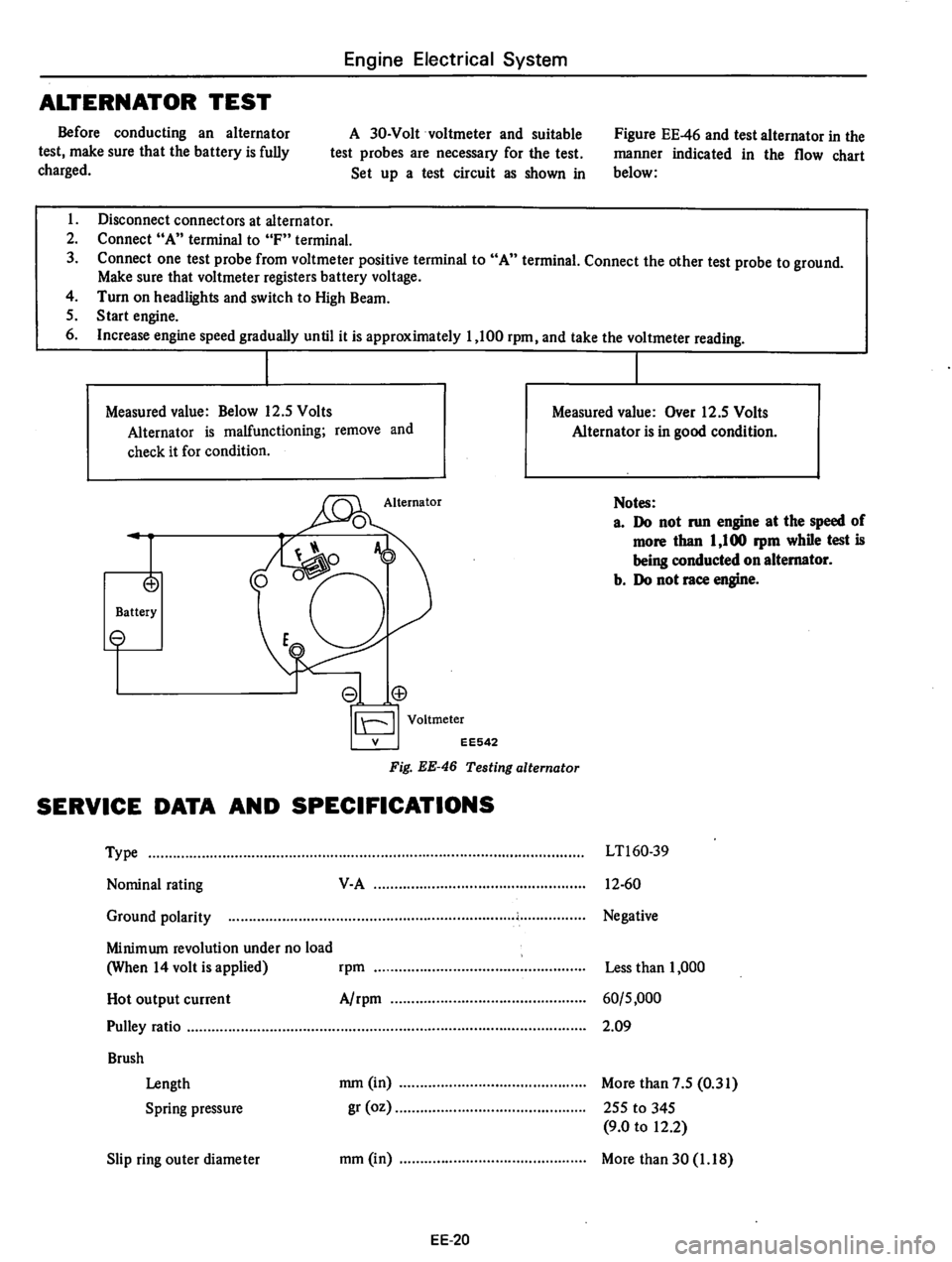 DATSUN 810 1977  Service Manual 