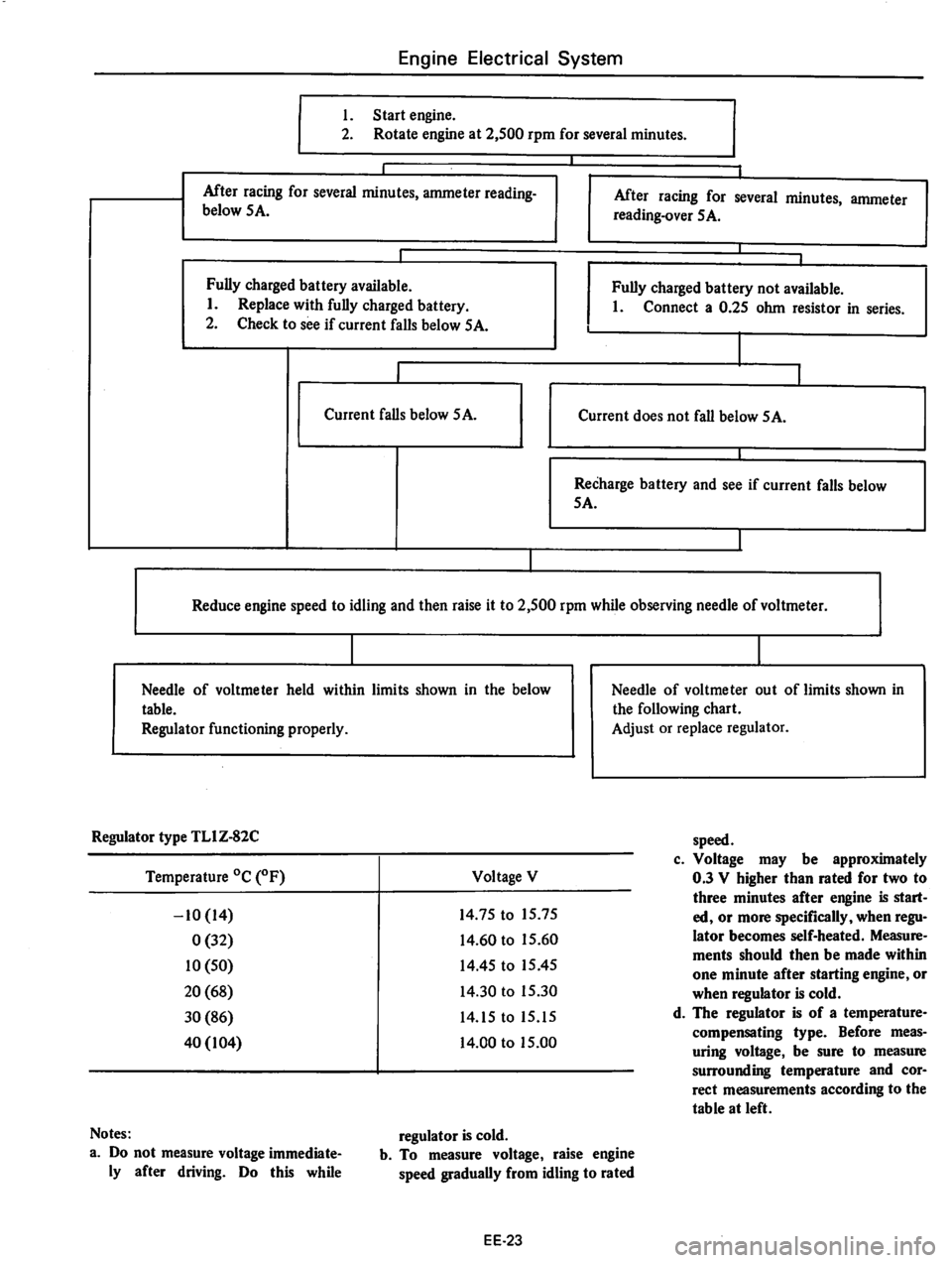 DATSUN 810 1977  Service Manual 