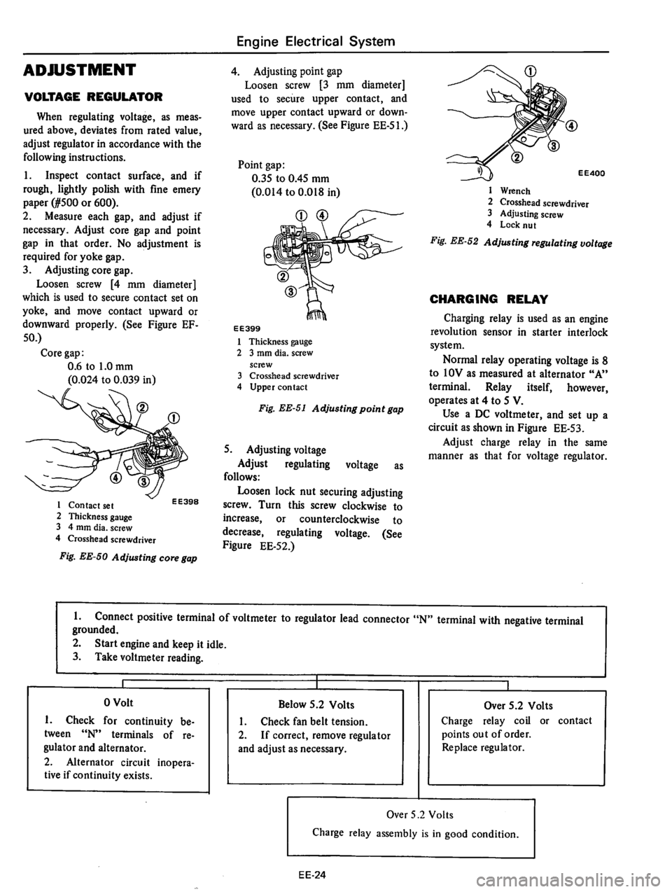DATSUN 810 1977  Service Manual 