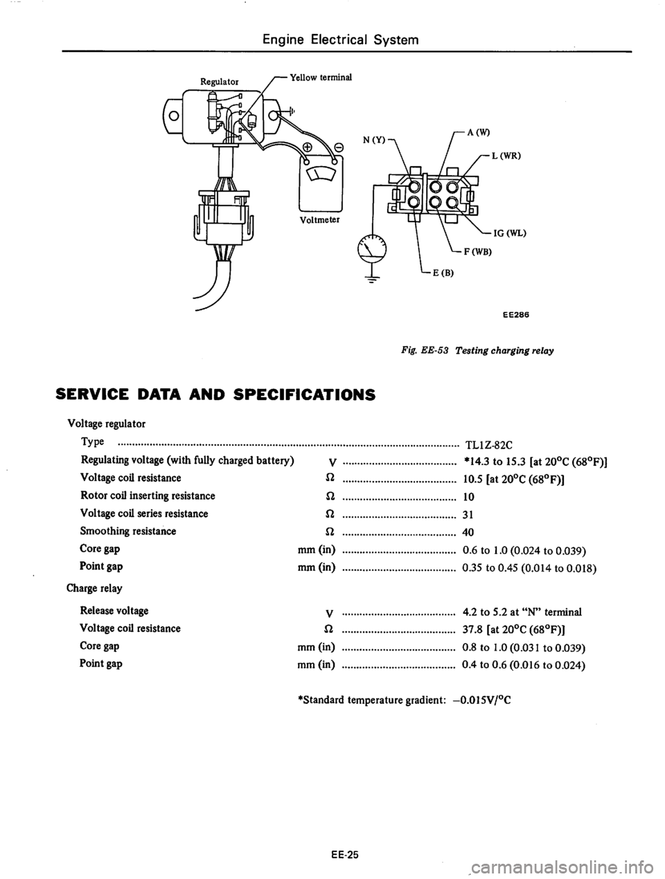 DATSUN 810 1977  Service Manual 