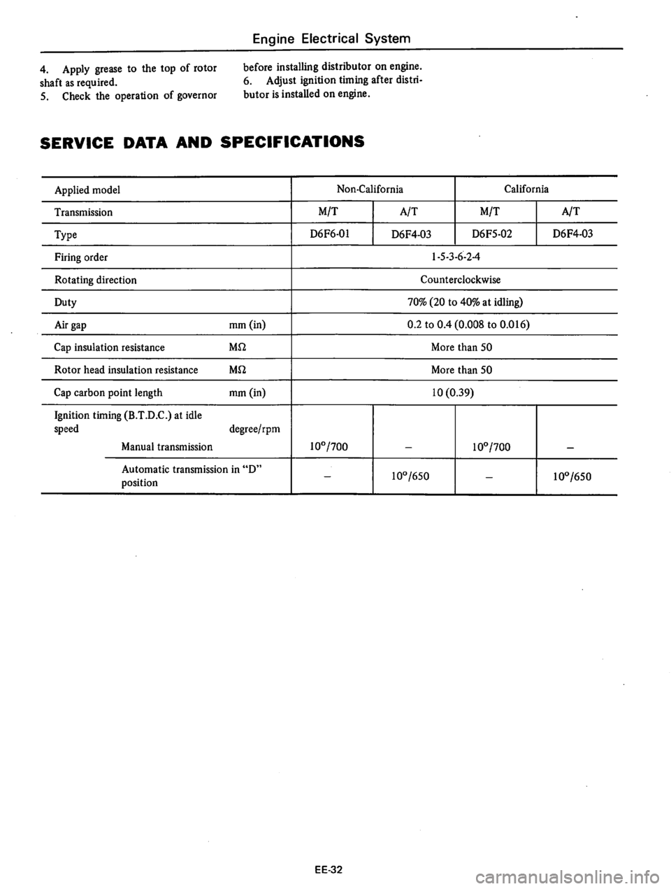 DATSUN 810 1977 Service Manual DATSUN 810 1977 Service Manual