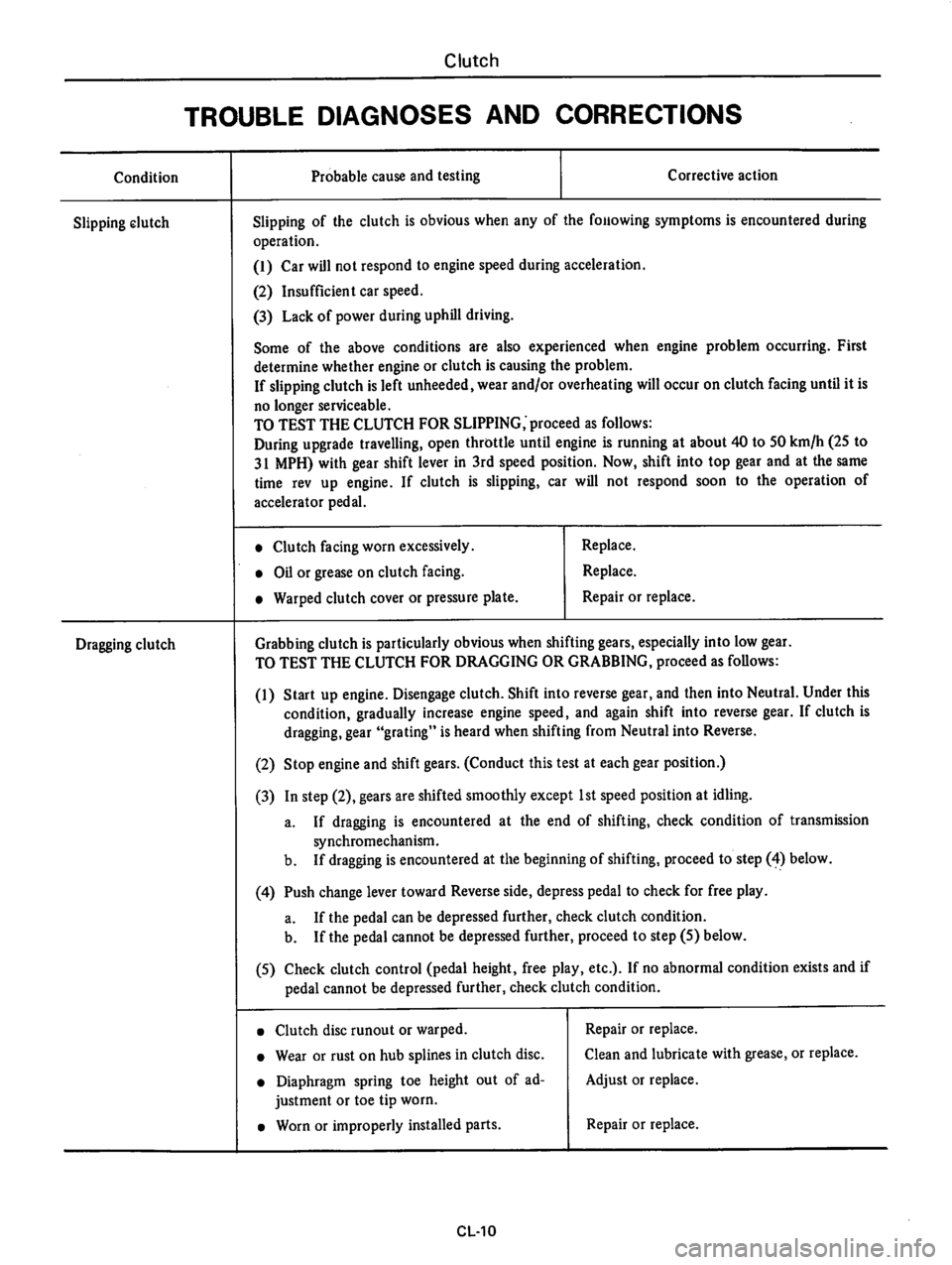 DATSUN 810 1977  Service Manual 