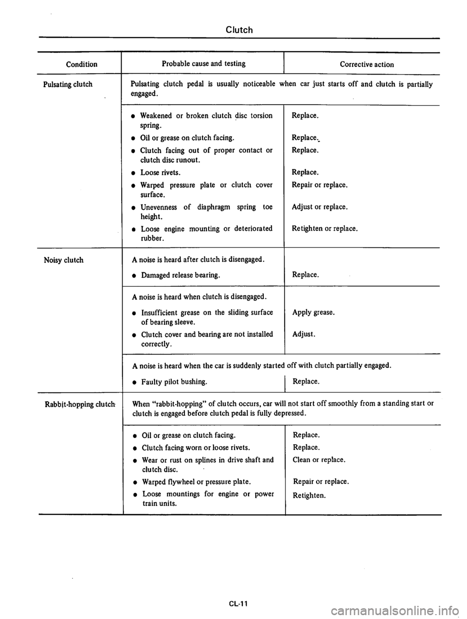 DATSUN 810 1977  Service Manual 