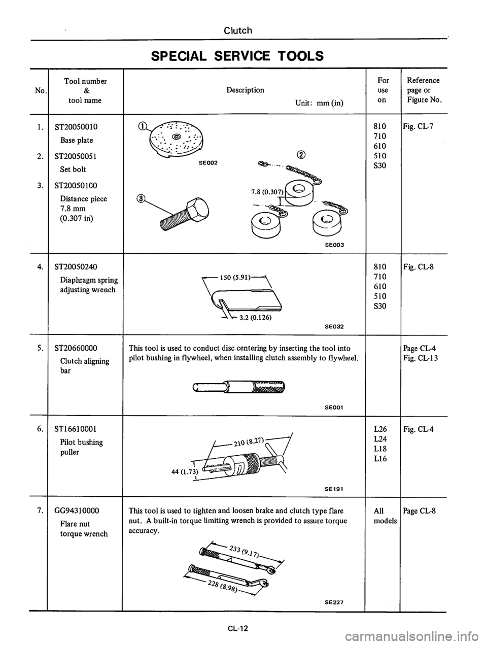DATSUN 810 1977  Service Manual 