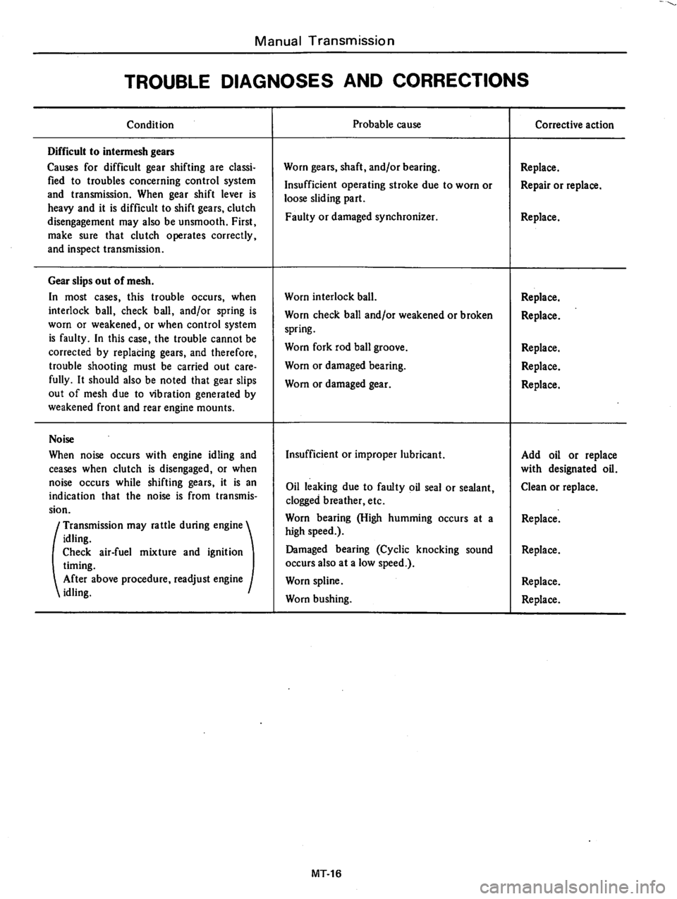 DATSUN 810 1977  Service Manual 