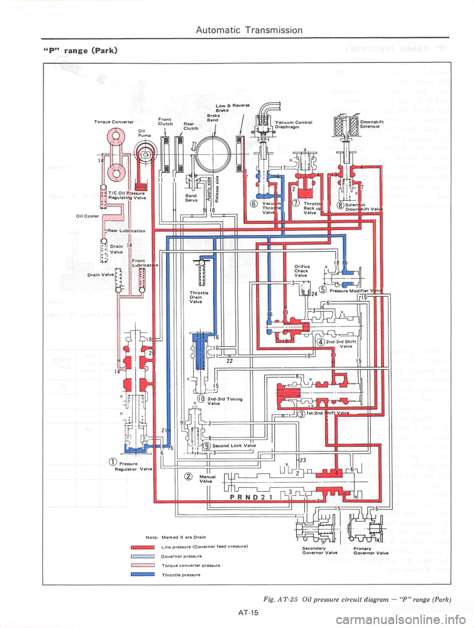 DATSUN 810 1977  Service Manual 