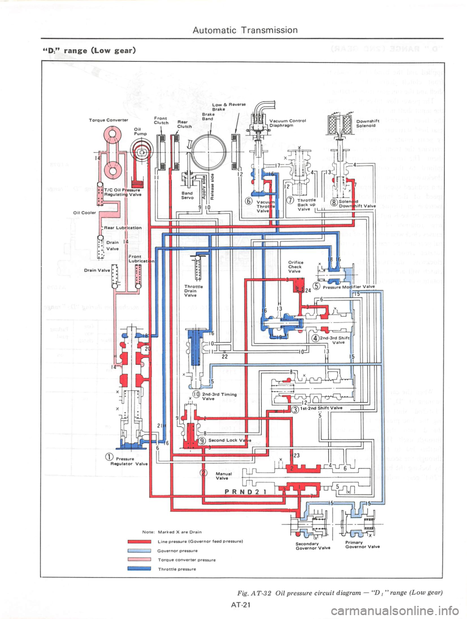 DATSUN 810 1977  Service Manual 