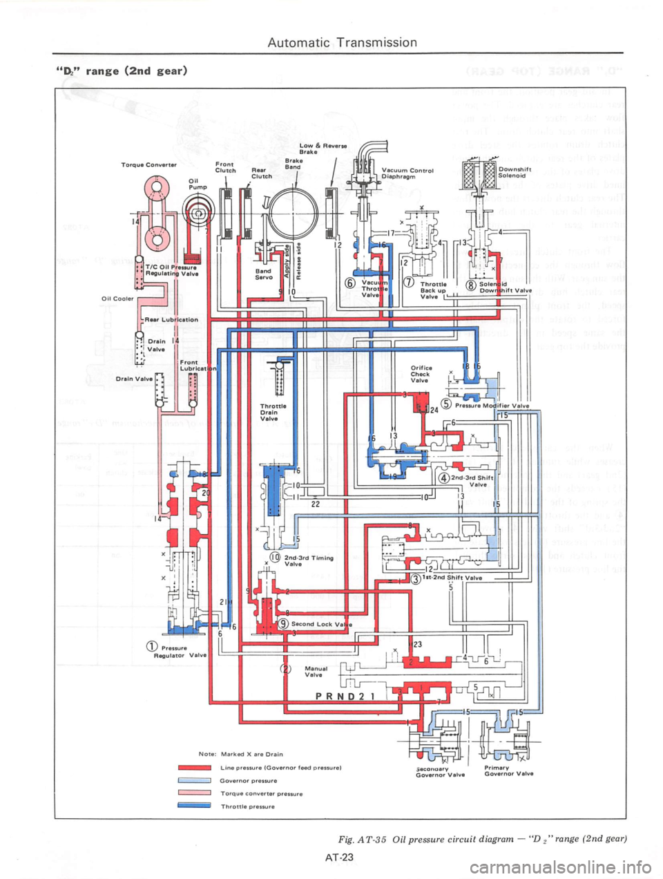 DATSUN 810 1977  Service Manual 