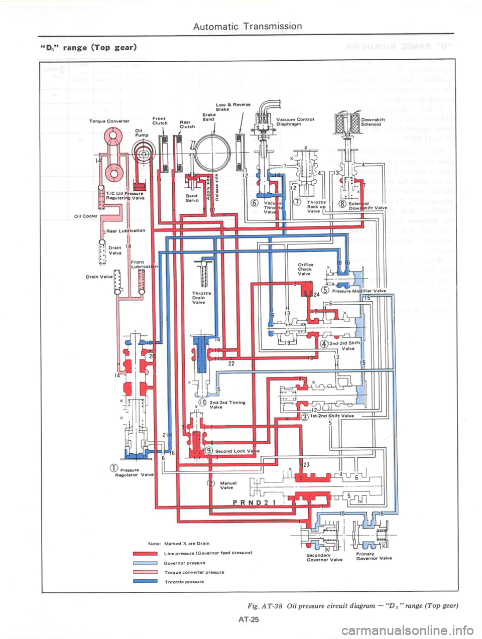 DATSUN 810 1977  Service Manual 