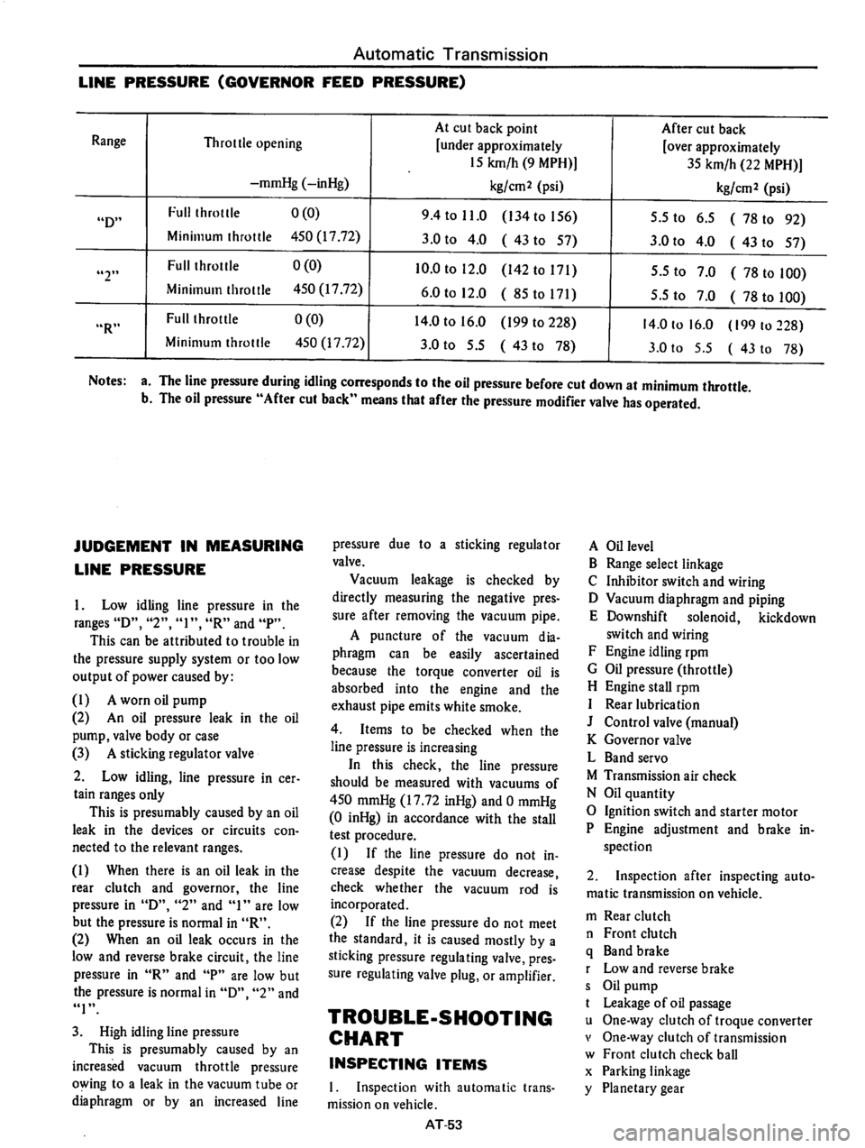 DATSUN 810 1977  Service Manual 