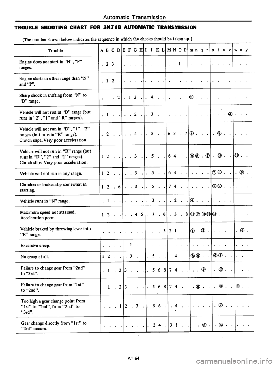DATSUN 810 1977  Service Manual 