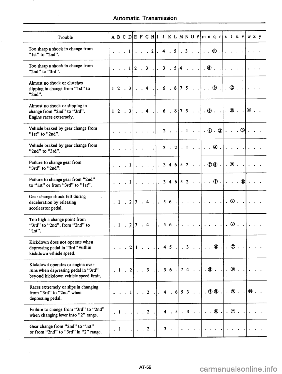 DATSUN 810 1977  Service Manual 