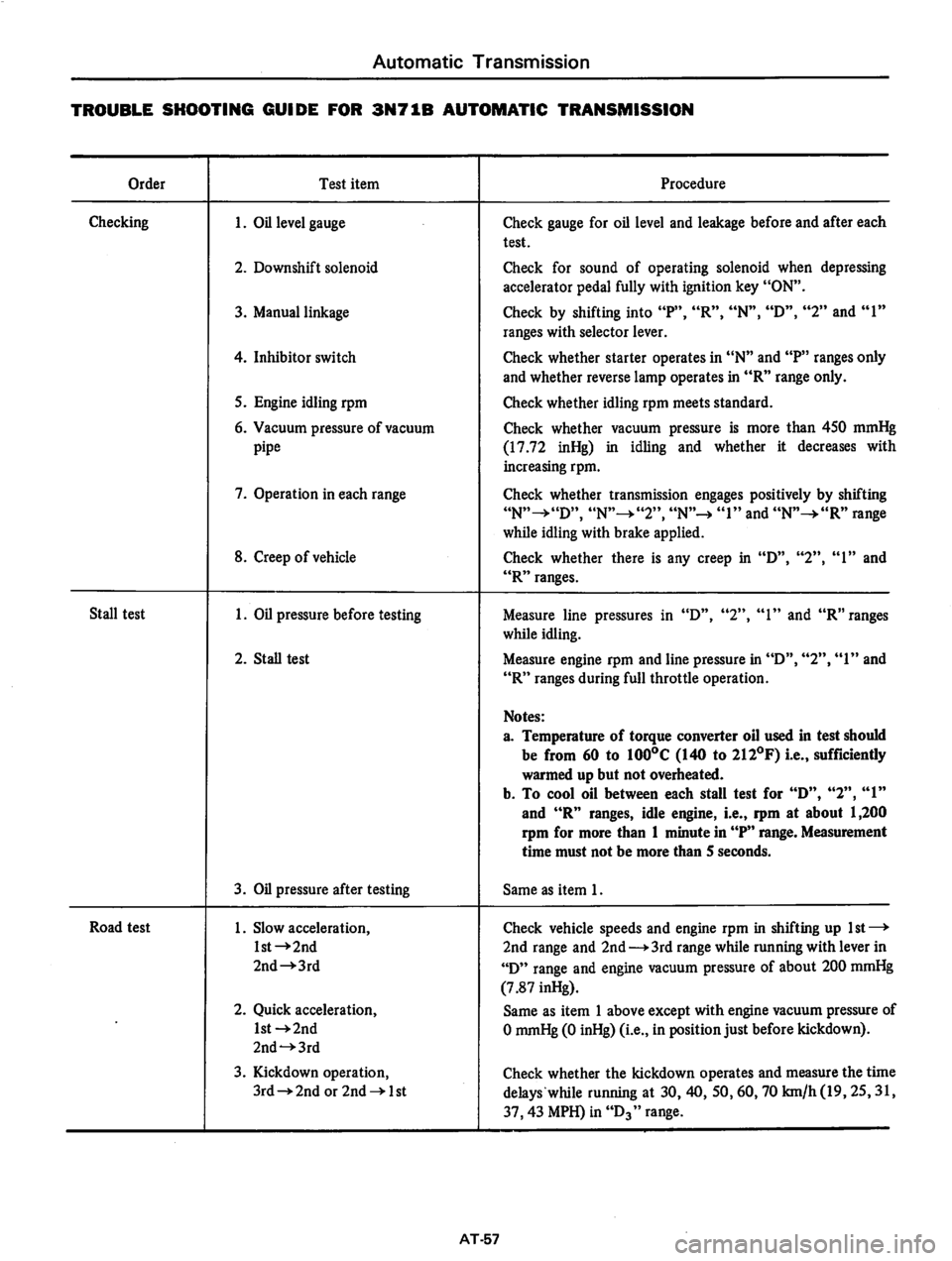 DATSUN 810 1977  Service Manual 