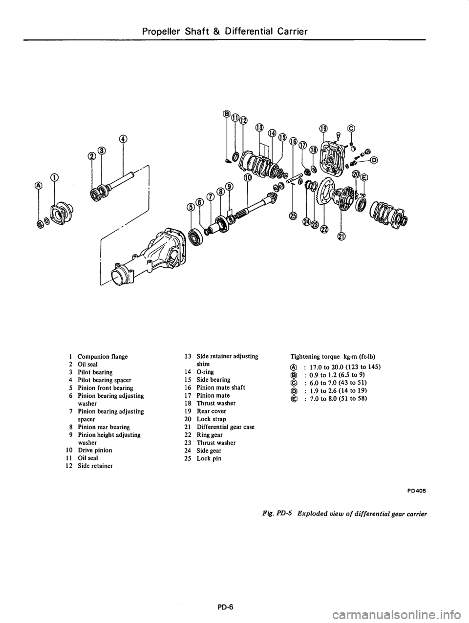 DATSUN 810 1977 Service Manual DATSUN 810 1977 Service Manual