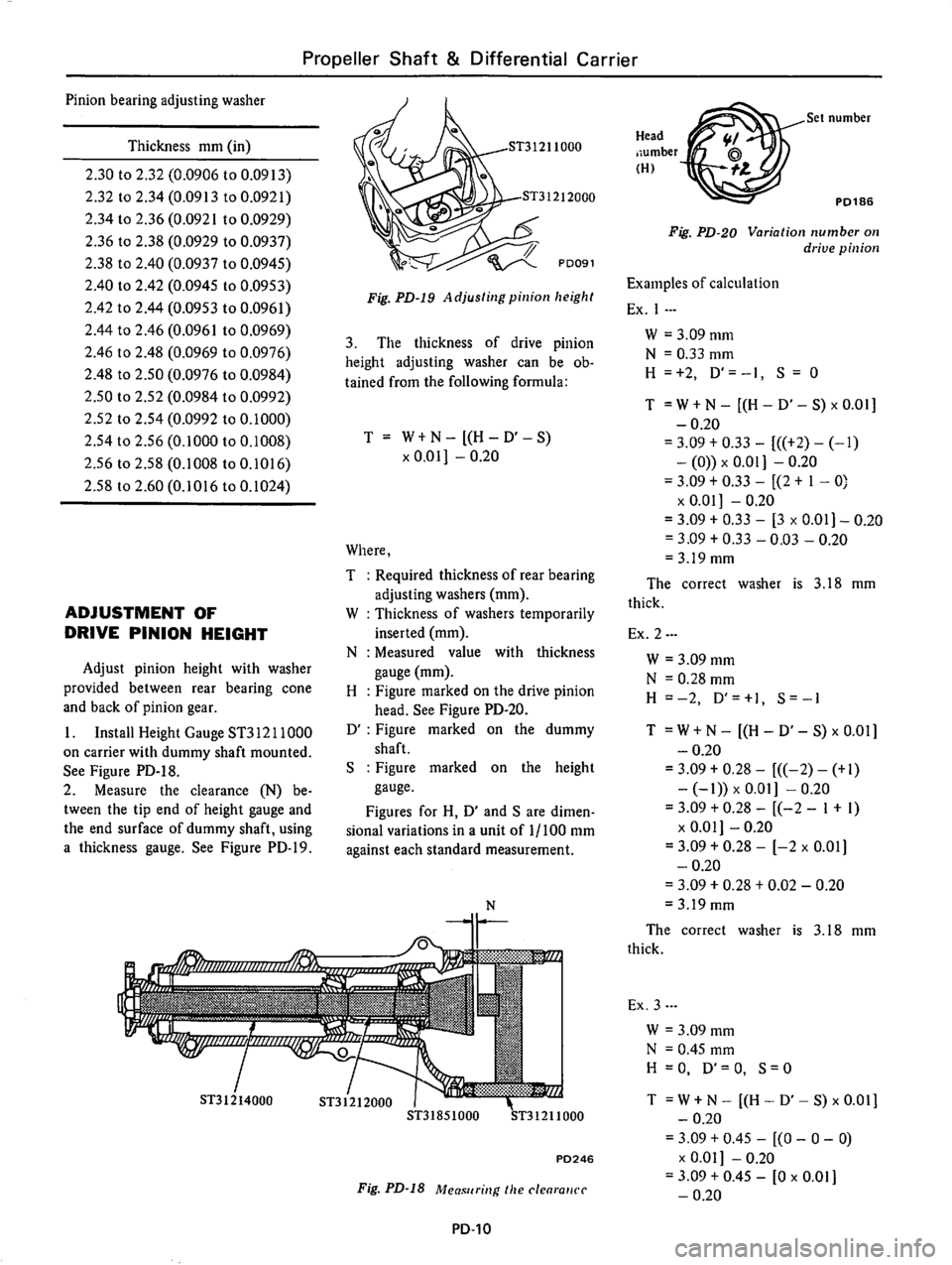 DATSUN 810 1977 Service Manual DATSUN 810 1977 Service Manual