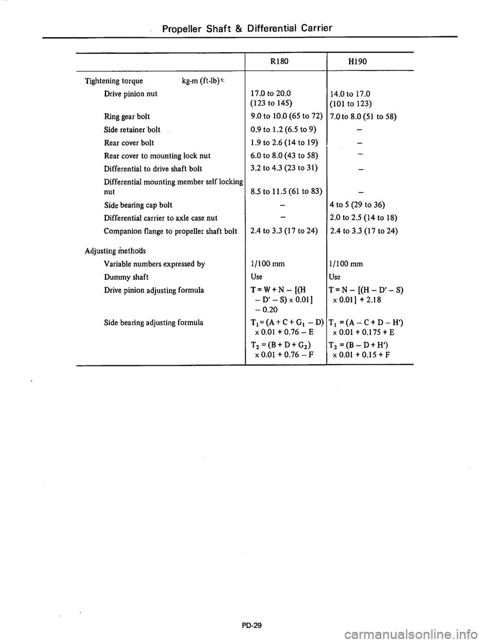 DATSUN 810 1977 Service Manual DATSUN 810 1977 Service Manual