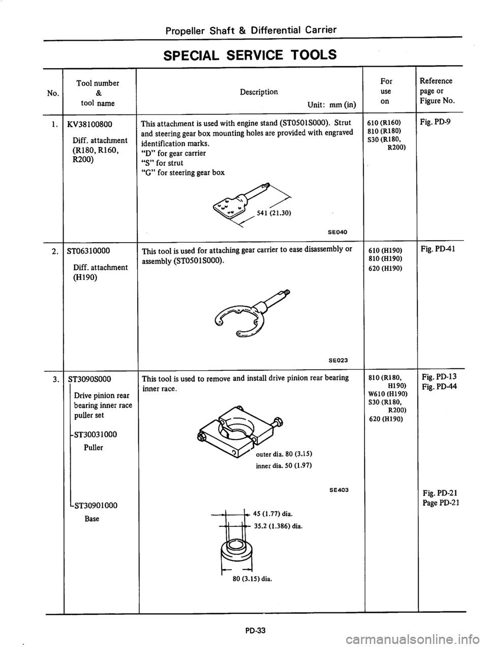 DATSUN 810 1977 Service Manual DATSUN 810 1977 Service Manual