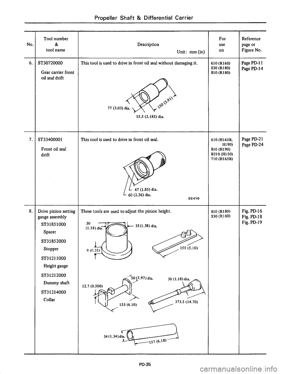 DATSUN 810 1977 Service Manual DATSUN 810 1977 Service Manual
