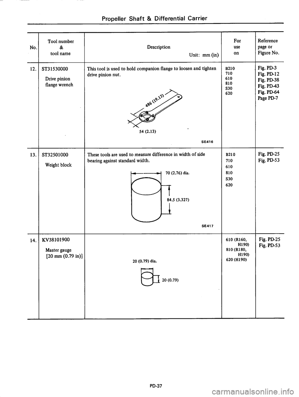 DATSUN 810 1977 Service Manual DATSUN 810 1977 Service Manual