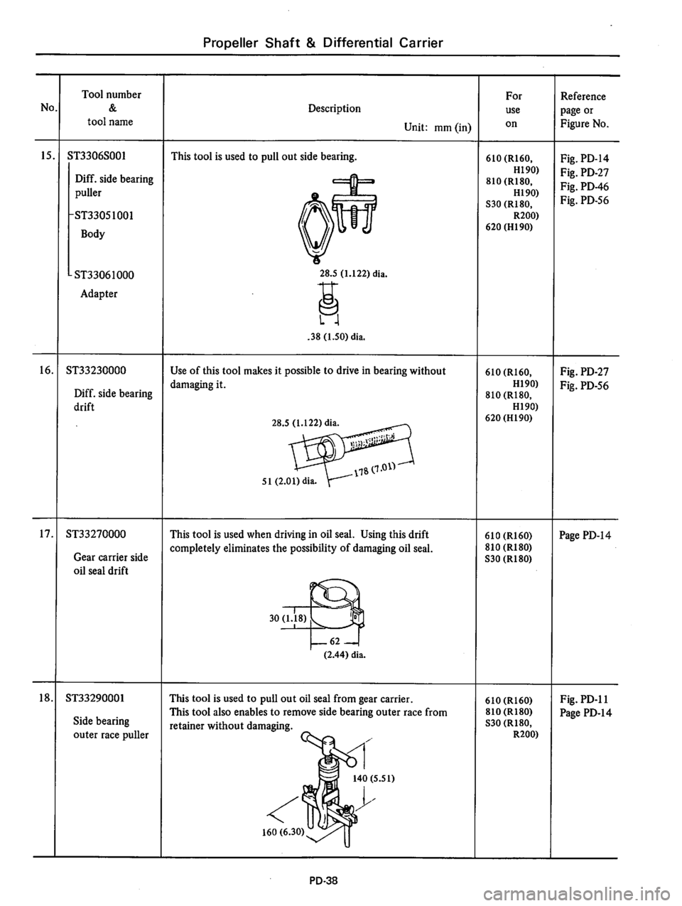 DATSUN 810 1977 Service Manual DATSUN 810 1977 Service Manual