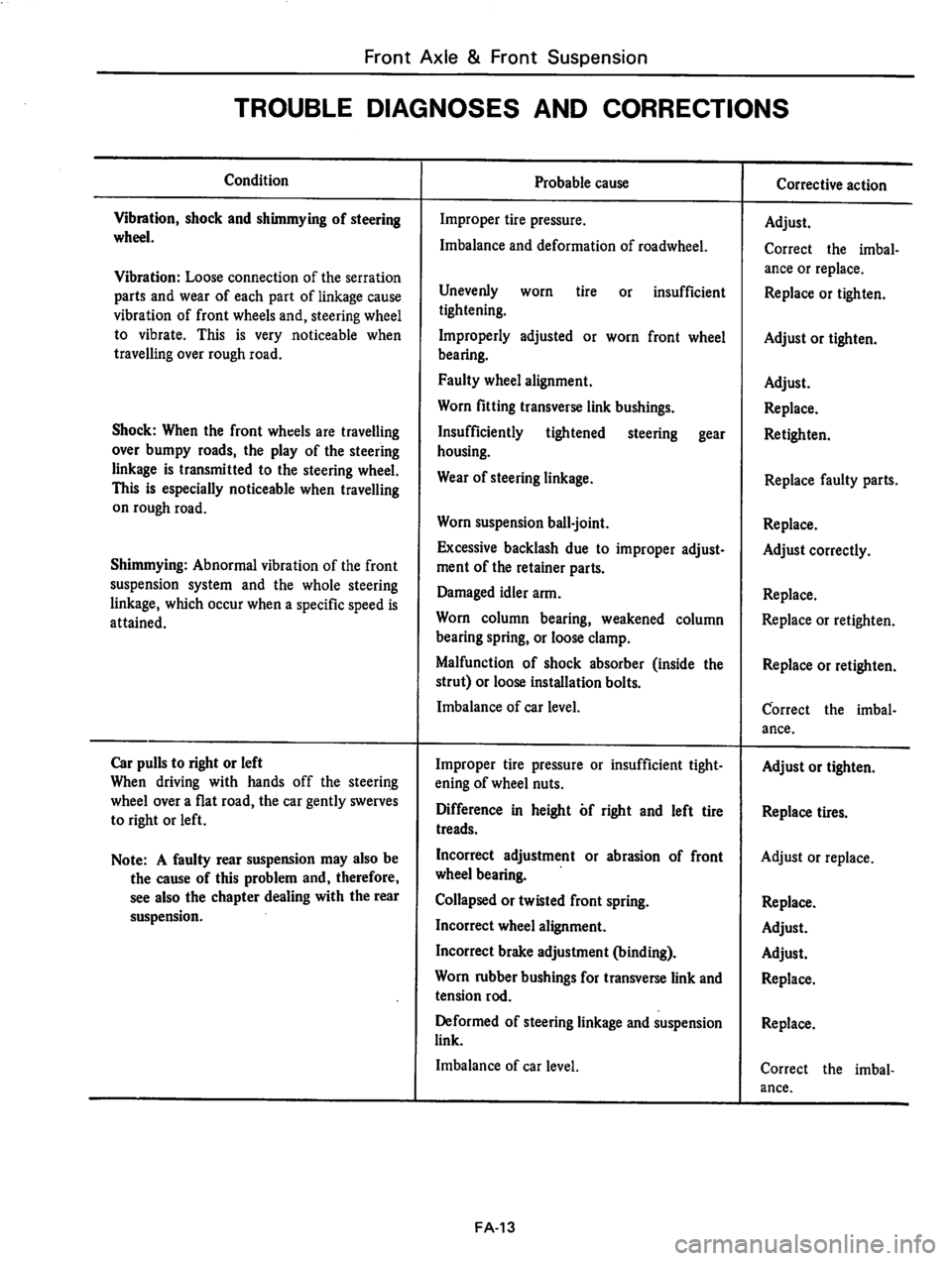 DATSUN 810 1977  Service Manual 