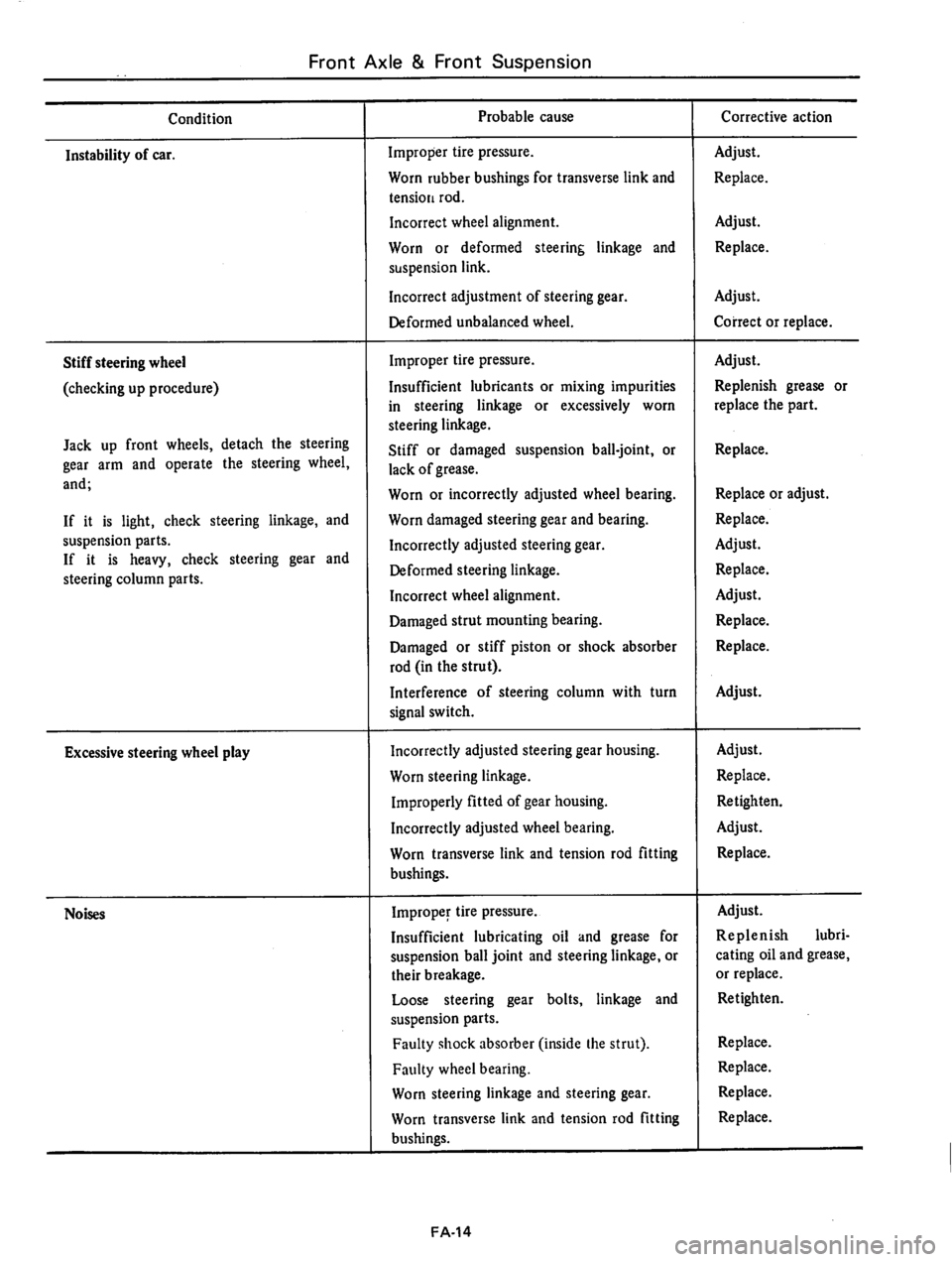 DATSUN 810 1977  Service Manual 