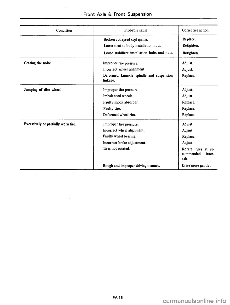 DATSUN 810 1977  Service Manual 