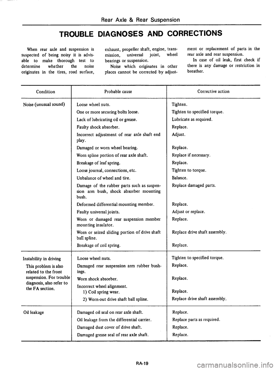 DATSUN 810 1977  Service Manual 