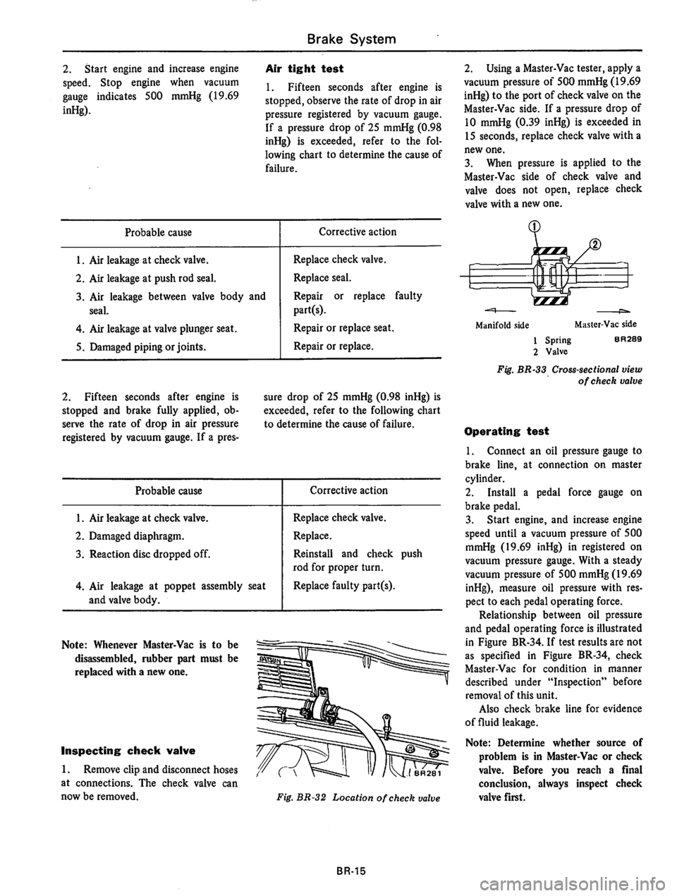 DATSUN 810 1977  Service Manual 