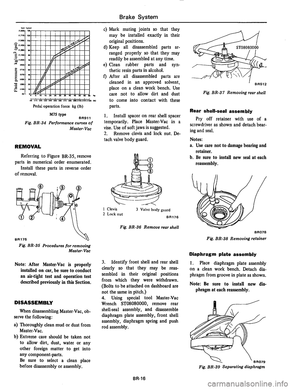DATSUN 810 1977  Service Manual 