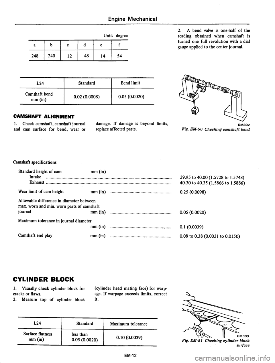 DATSUN 810 1977 Workshop Manual 